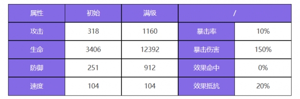 《众神派对》瓦莱里亚角色图鉴