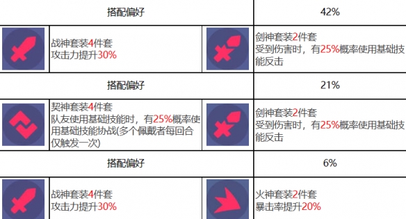 《众神派对》缪斯诺拉角色图鉴