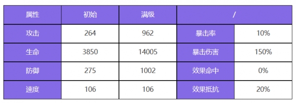 《众神派对》尼奥尔德加贝莉角色图鉴