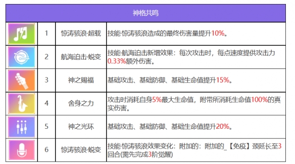 《众神派对》尼奥尔德加贝莉角色图鉴