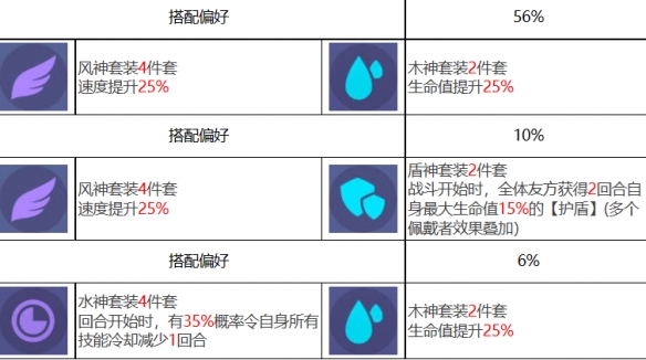 《众神派对》潘伊森角色图鉴