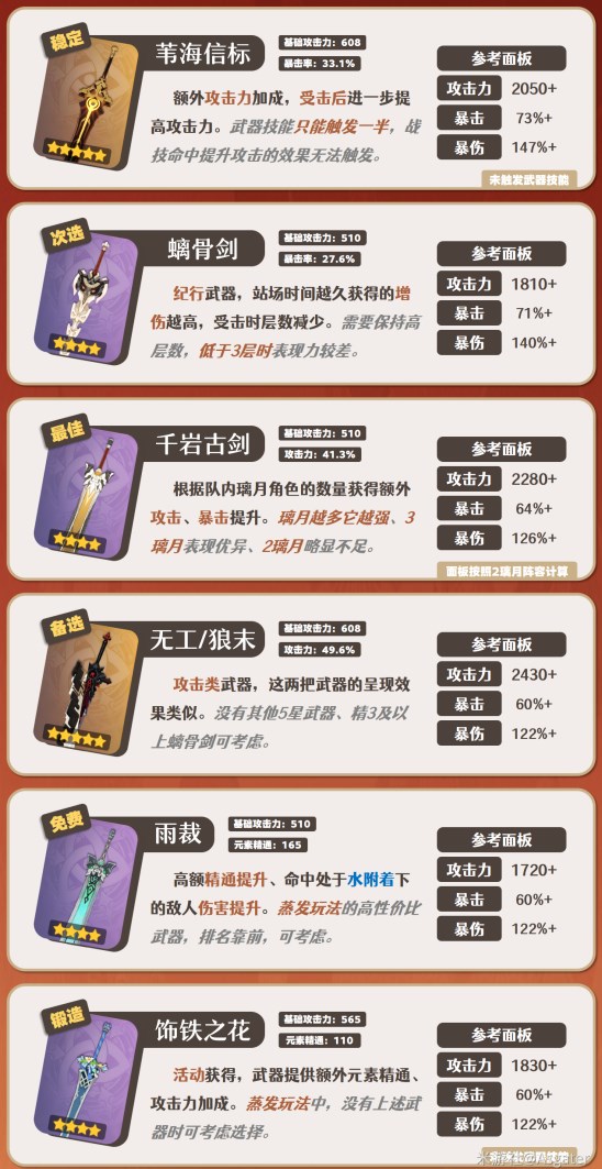 原神嘉明武器如何选择图3