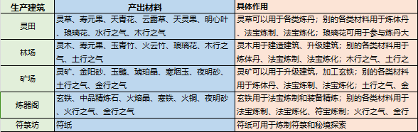 《最强祖师》资源收集攻略一览