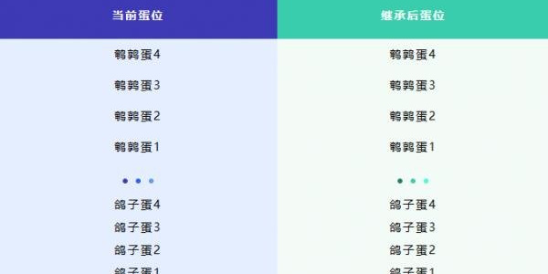 蛋仔派对新赛季段位继承规则是什么 蛋仔派对新赛季段位继承规则介绍图2