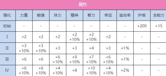 炽焰天穹SS国见玉（魔法之国的元灵）怎么样 炽焰天穹SS国见玉（魔法之国的元灵）图鉴一览图2