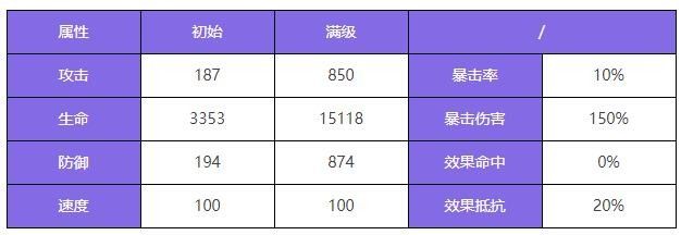 《众神派对》潘多拉安妮斯朵拉角色图鉴