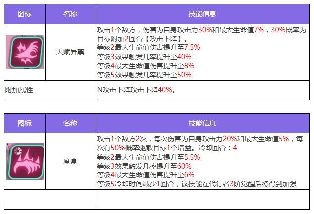 《众神派对》潘多拉安妮斯朵拉角色图鉴