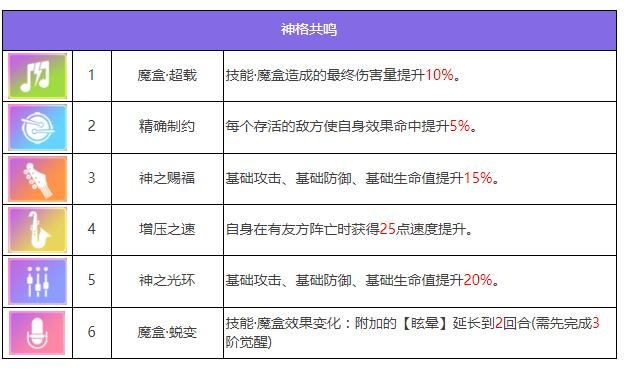 《众神派对》潘多拉安妮斯朵拉角色图鉴