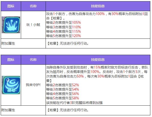 《众神派对》玉兔艾玛角色图鉴