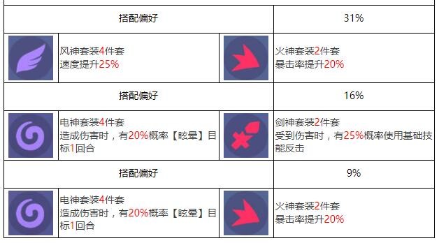 《众神派对》玉兔艾玛角色图鉴