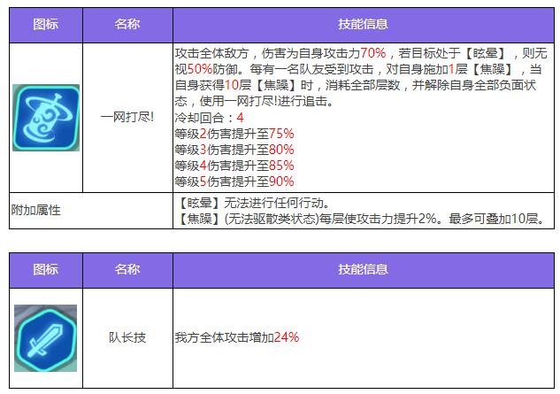 《众神派对》玉兔艾玛角色图鉴