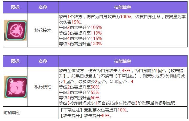 《众神派对》鹿屋野比卖神芽衣角色图鉴