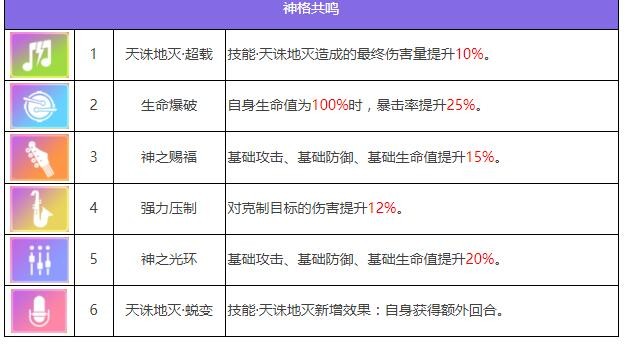 《众神派对》鹿屋野比卖神芽衣角色图鉴