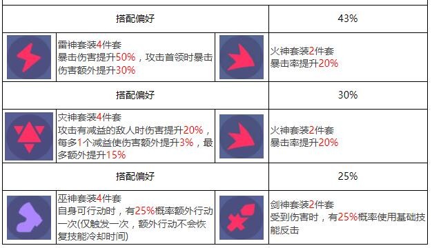 《众神派对》鹿屋野比卖神芽衣角色图鉴