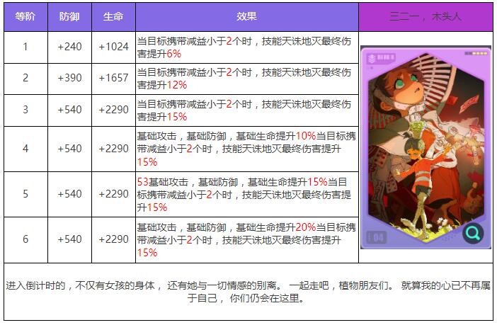 《众神派对》鹿屋野比卖神芽衣角色图鉴