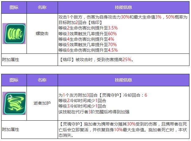 《众神派对》奈芙蒂斯妮可角色图鉴