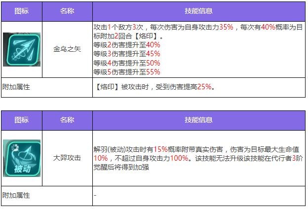 《众神派对》大羿陆羿角色图鉴