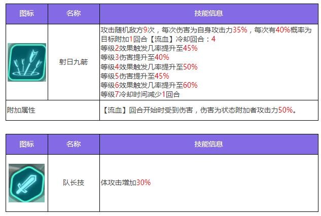 《众神派对》大羿陆羿角色图鉴