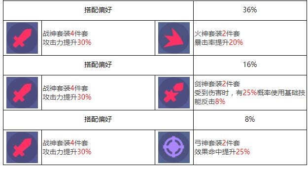 《众神派对》大羿陆羿角色图鉴