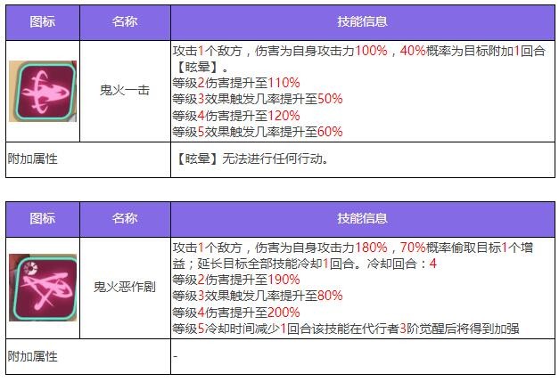 《众神派对》多可比真熙角色图鉴