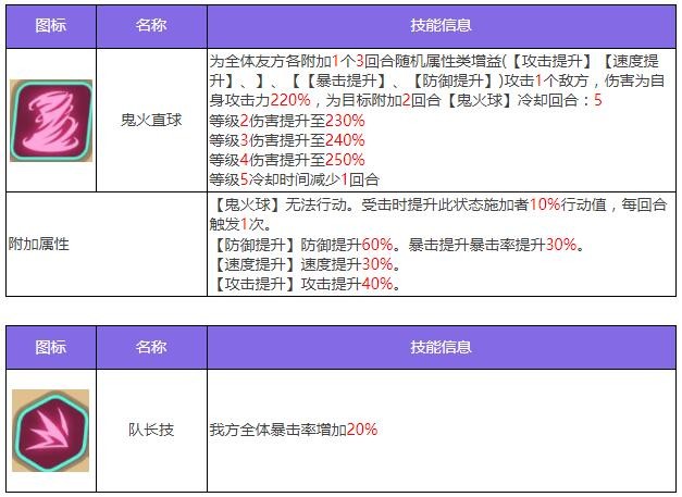 《众神派对》多可比真熙角色图鉴