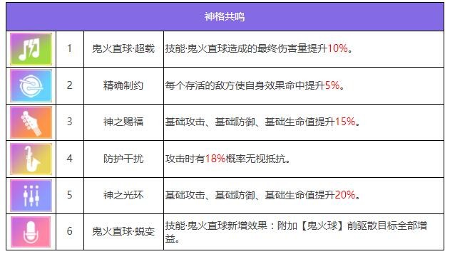 《众神派对》多可比真熙角色图鉴