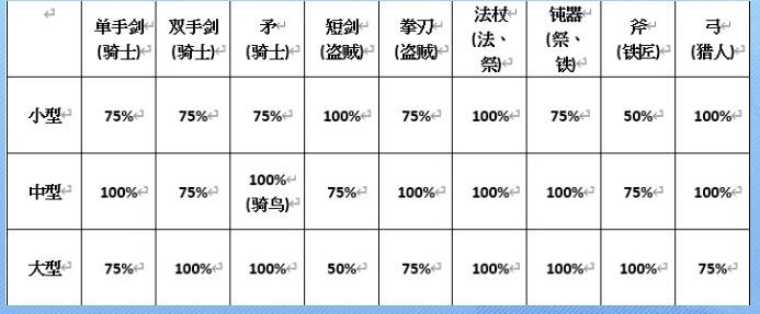 仙境传说爱如初见武器装备怎么选择 仙境传说爱如初见武器装备选择推荐图1