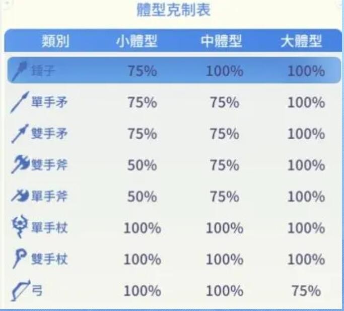 仙境传说爱如初见武器装备怎么选择 仙境传说爱如初见武器装备选择推荐图2