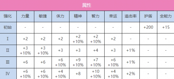 炽焰天穹SS国见玉（正月）图鉴怎么样 炽焰天穹SS国见玉（正月）图鉴一览图2