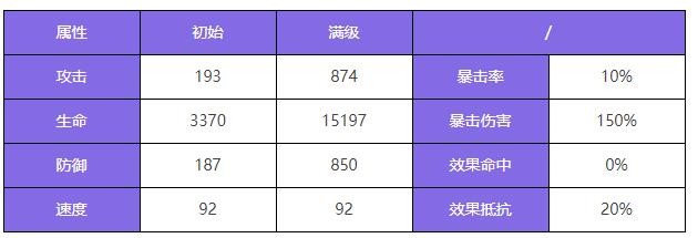 《众神派对》蝉蒂科阿德里娜角色图鉴