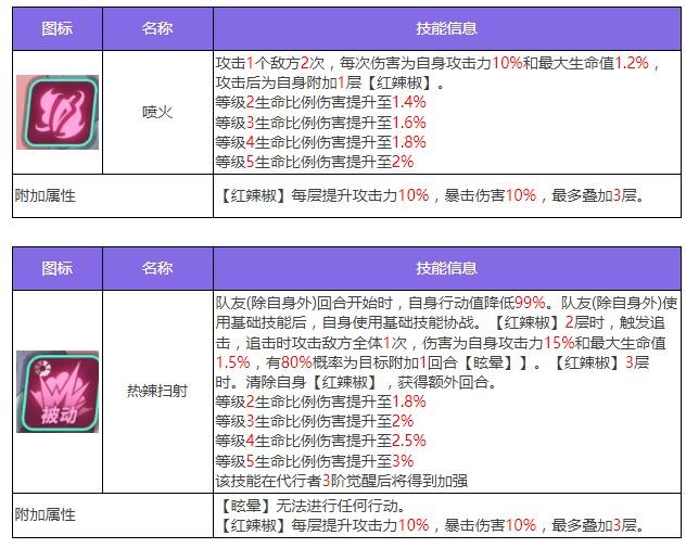 《众神派对》蝉蒂科阿德里娜角色图鉴