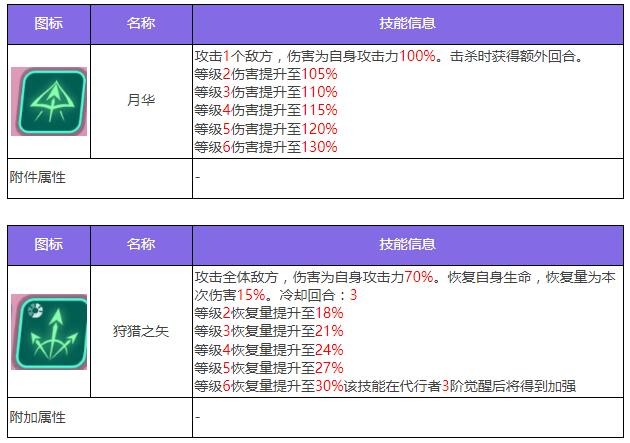 《众神派对》阿尔忒弥斯莫娜角色图鉴