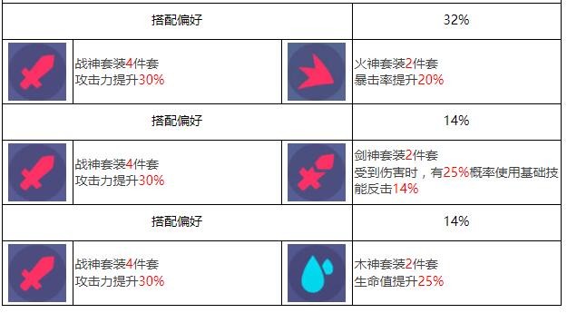 《众神派对》阿尔忒弥斯莫娜角色图鉴