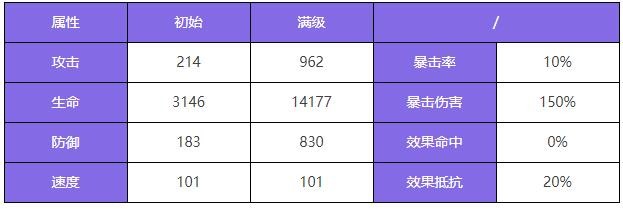 《众神派对》荷鲁斯佛肯角色图鉴