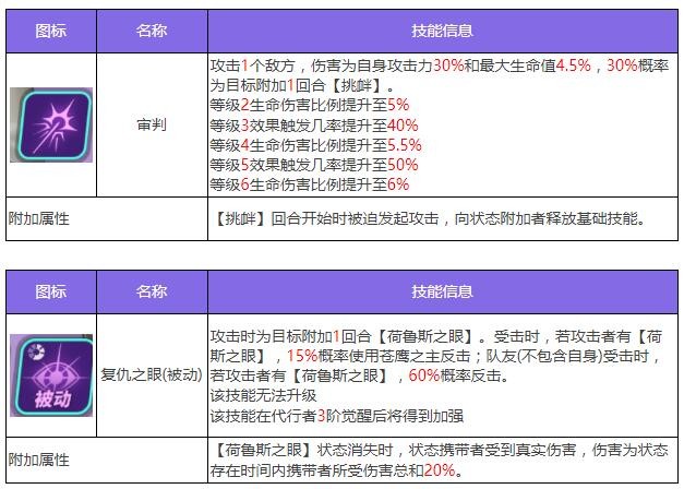 《众神派对》荷鲁斯佛肯角色图鉴