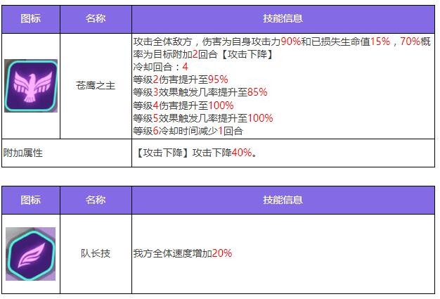 《众神派对》荷鲁斯佛肯角色图鉴