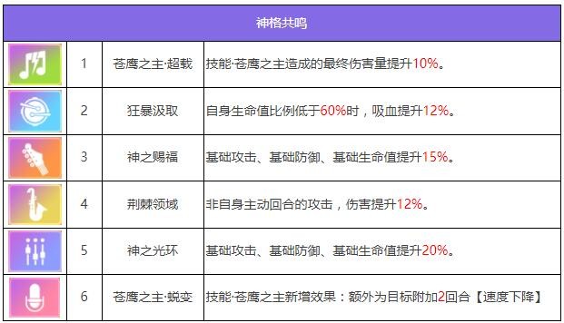 《众神派对》荷鲁斯佛肯角色图鉴