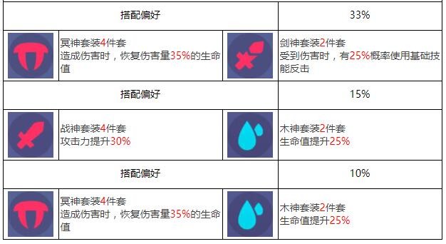 《众神派对》荷鲁斯佛肯角色图鉴