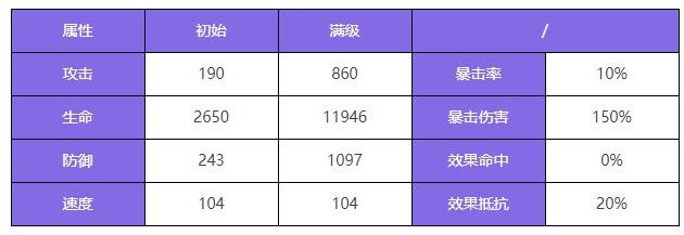 《众神派对》卜塔艾因角色图鉴