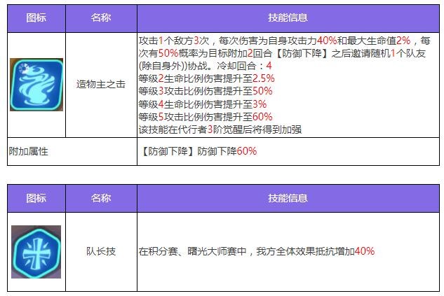 《众神派对》卜塔艾因角色图鉴