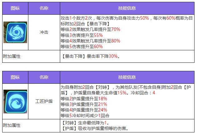 《众神派对》卜塔艾因角色图鉴