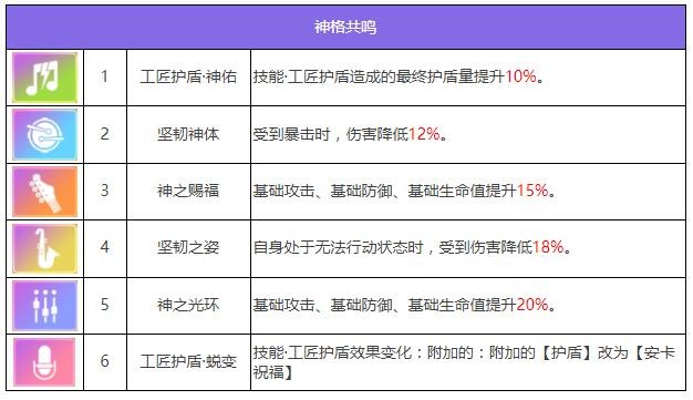 《众神派对》卜塔艾因角色图鉴