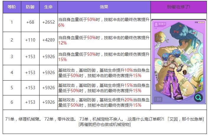 《众神派对》卜塔艾因角色图鉴