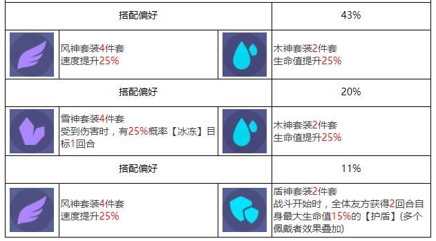 《众神派对》卜塔艾因角色图鉴