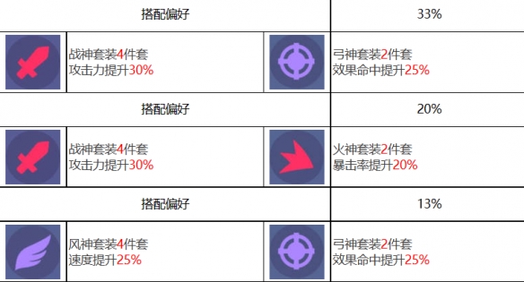 《众神派对》赫尔墨斯阿卡纳角色图鉴