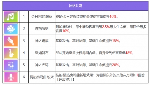 《众神派对》弗雷法布里斯角色图鉴