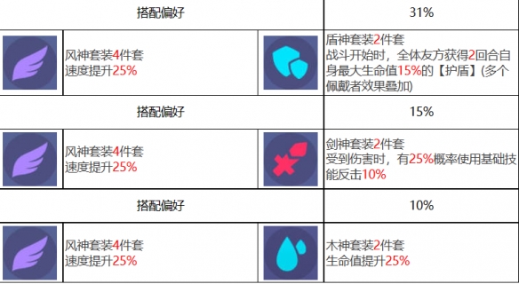 《众神派对》弗雷法布里斯角色图鉴