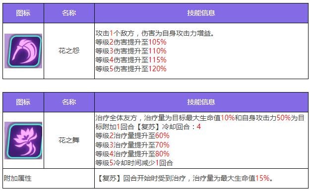 《众神派对》那夫特姆安瑟尼斯角色图鉴