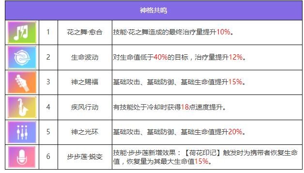 《众神派对》那夫特姆安瑟尼斯角色图鉴