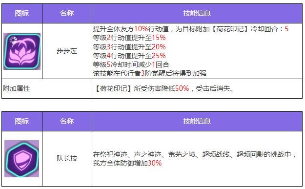 《众神派对》那夫特姆安瑟尼斯角色图鉴